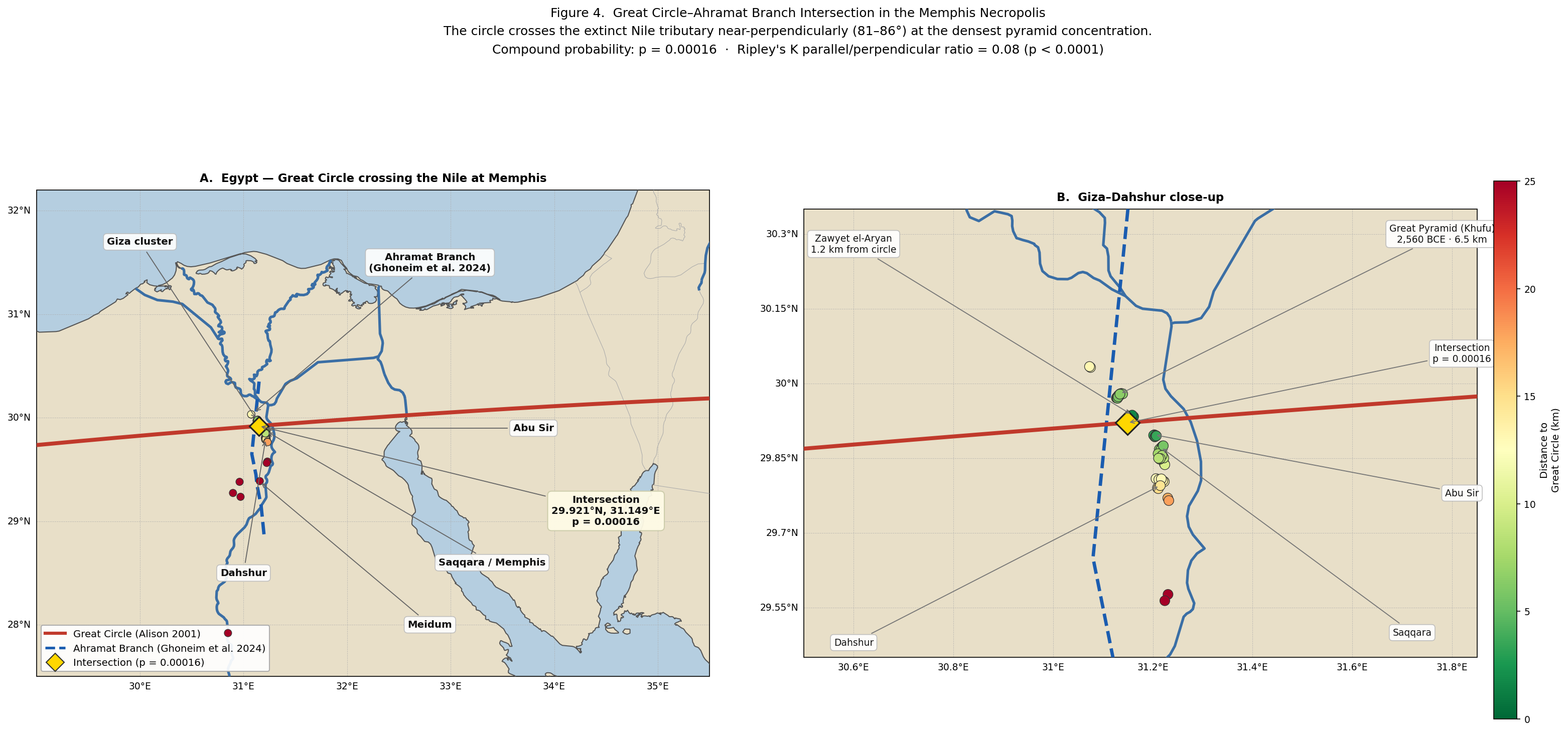 Figure 4: Egypt close-up with Ahramat Branch intersection